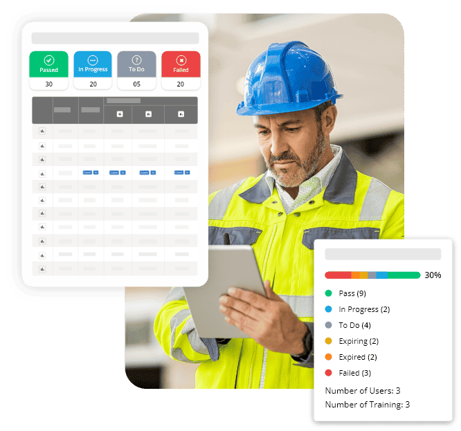 Training Matrix Centralise and Simplify Training